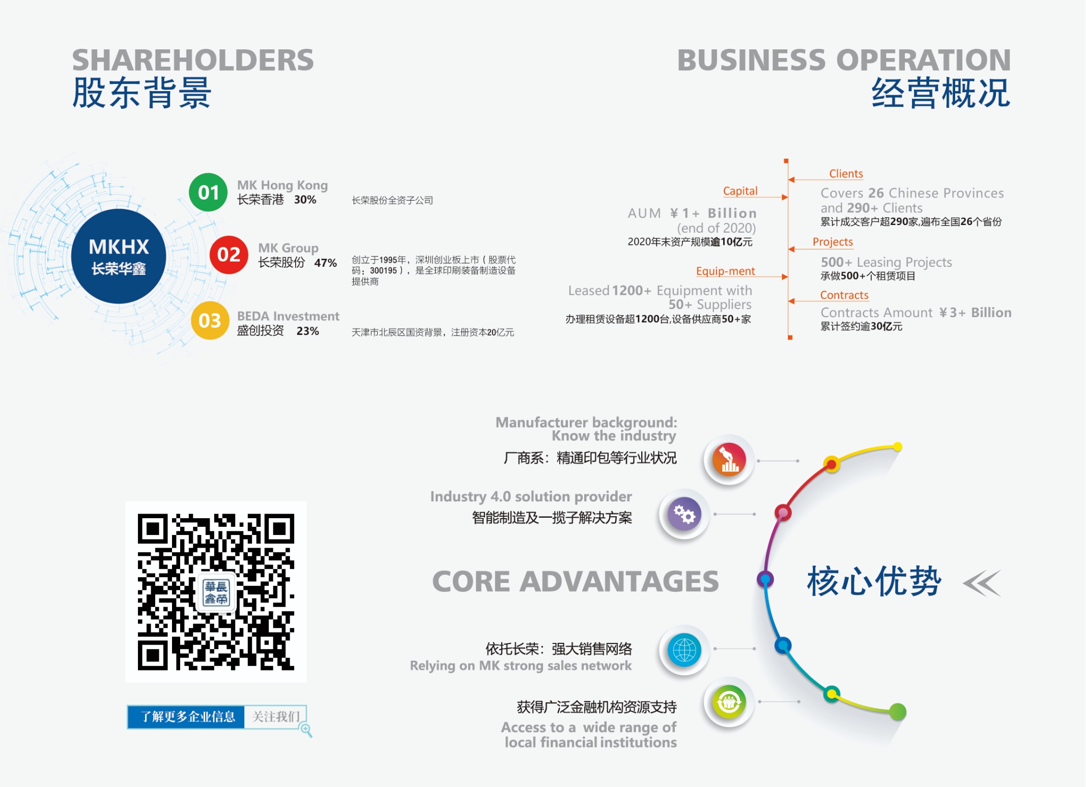 美狮贵宾会华鑫融资租赁有限公司